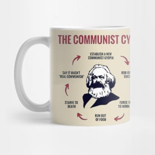 Stages of Communism Mug